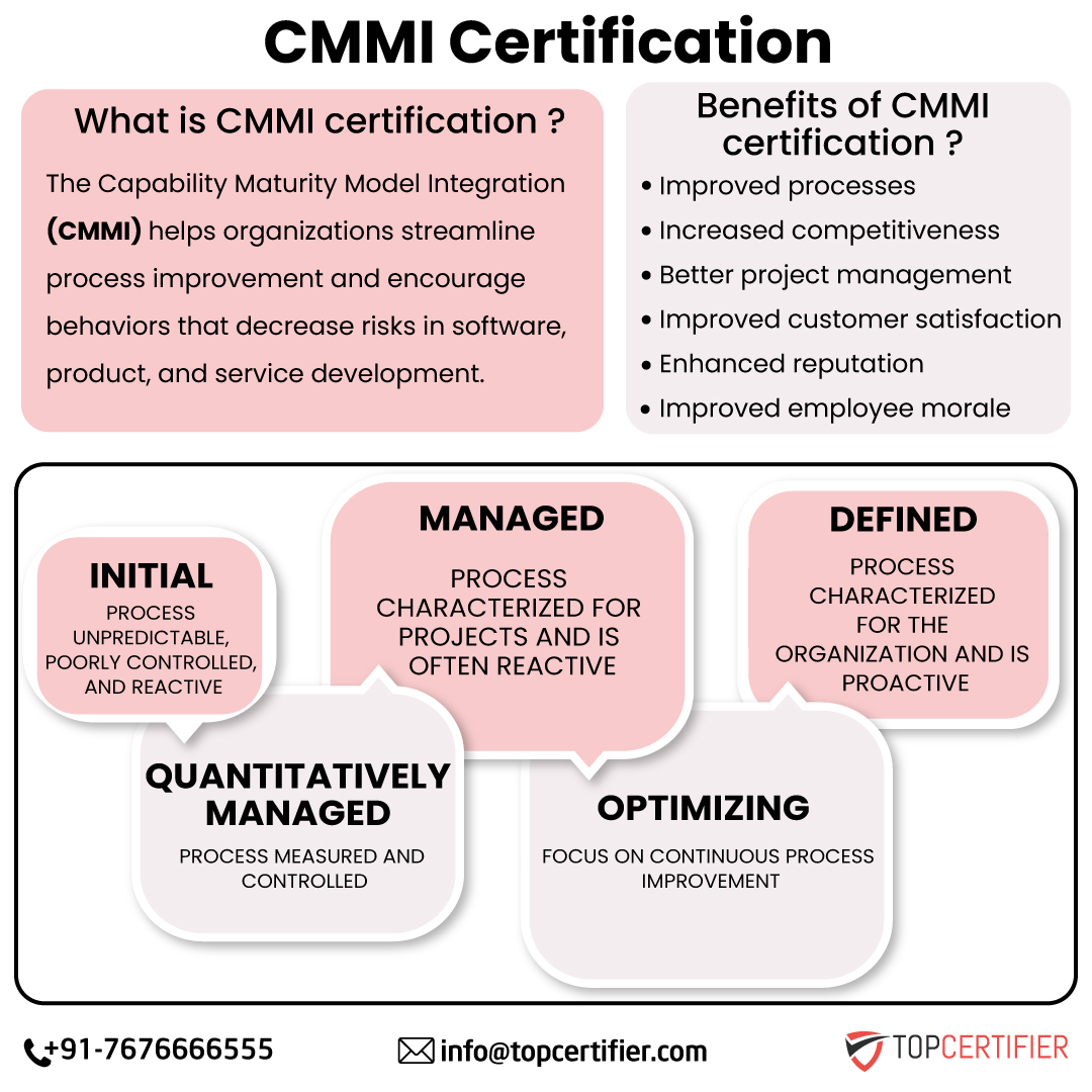 CMMI in Maldives