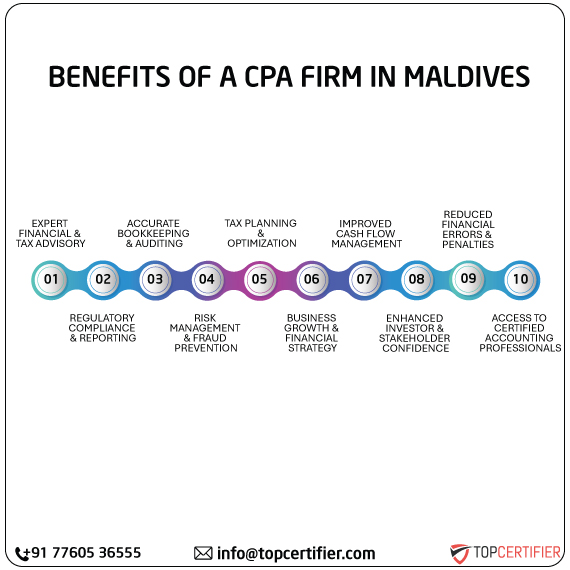 cpa audit service in maldives