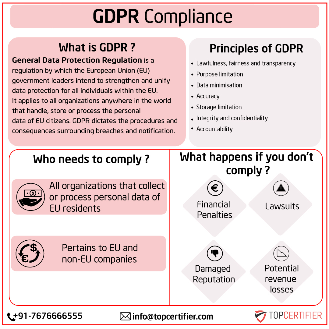 eu-gdpr Certification in Maldives