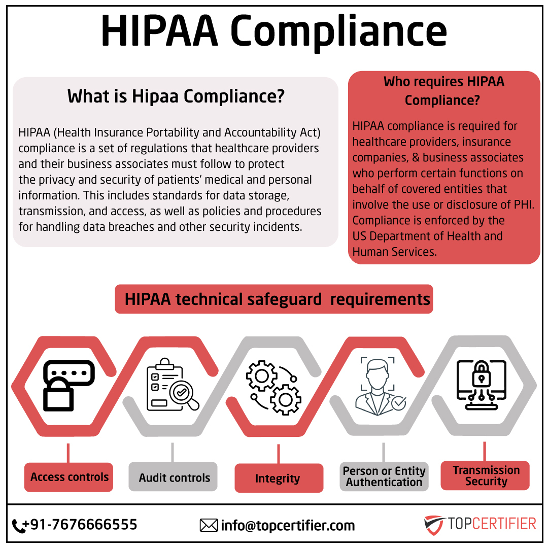 HIPAA in Maldives