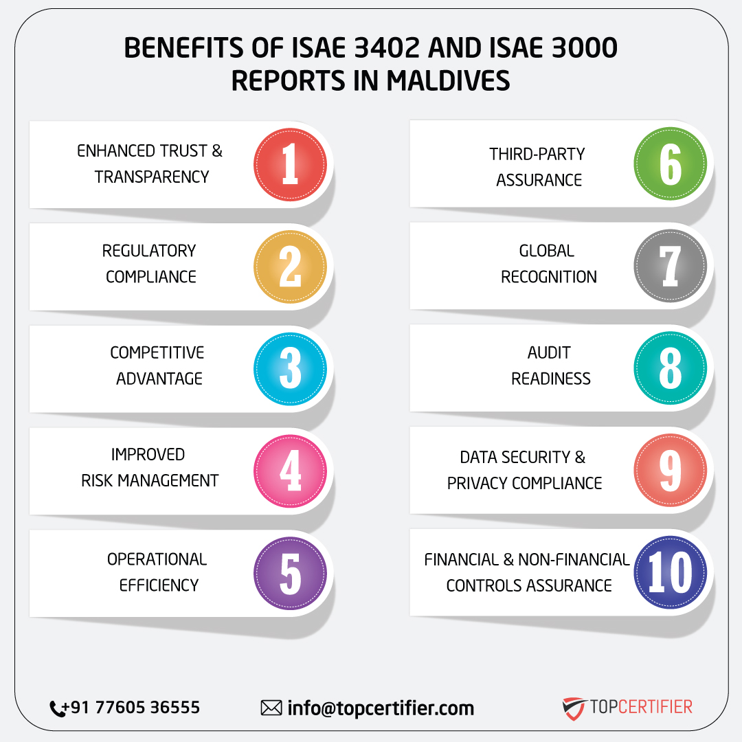 iso ISAE 3402 AND ISAE 3000 REPORT in maldives