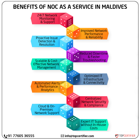 noc as a service in maldives