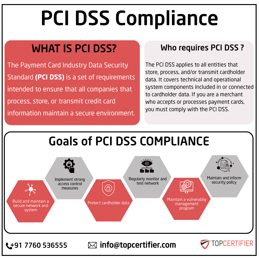 pcidss-certification in Maldives