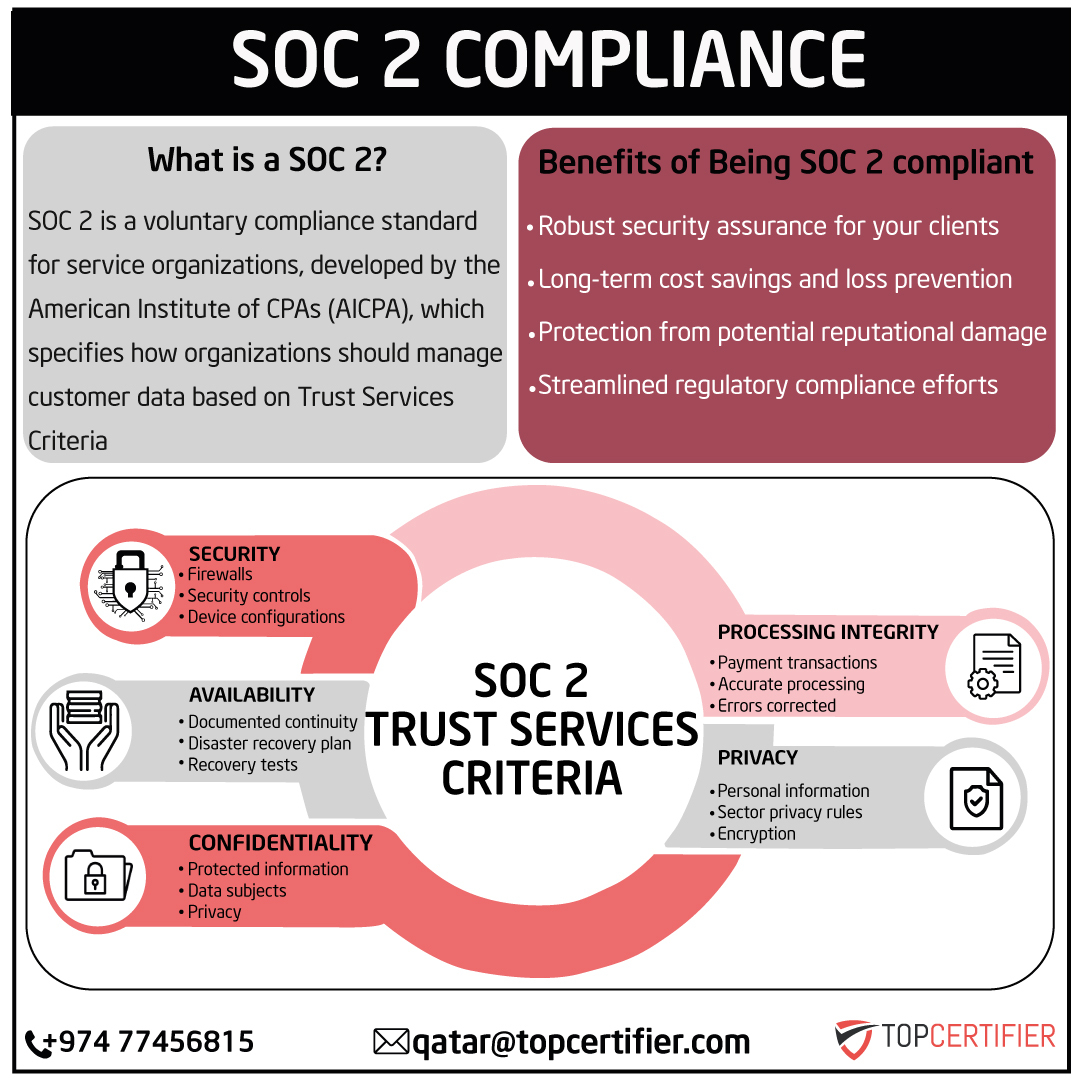 soc-2-certification in Maldives