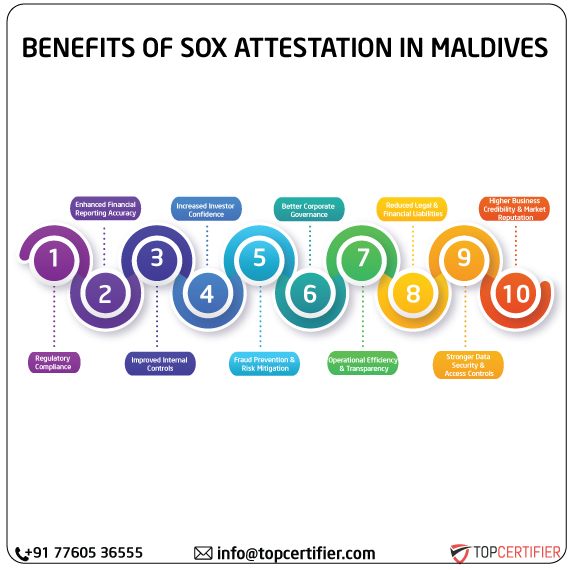 SOX Attestation in maldives
