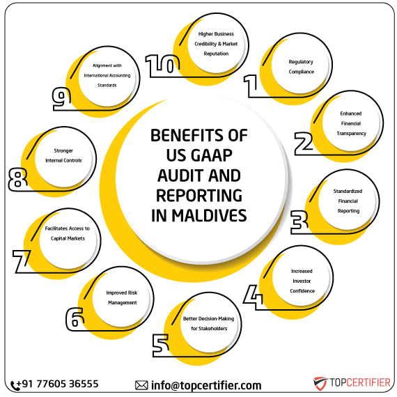 US GAAP in maldives
